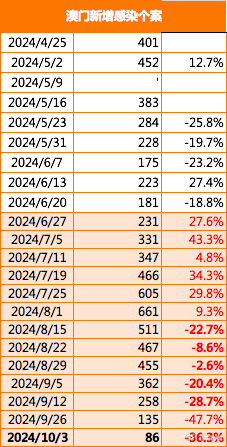 新澳门2025最精准免费大全-全面解答解释落实|精准全面