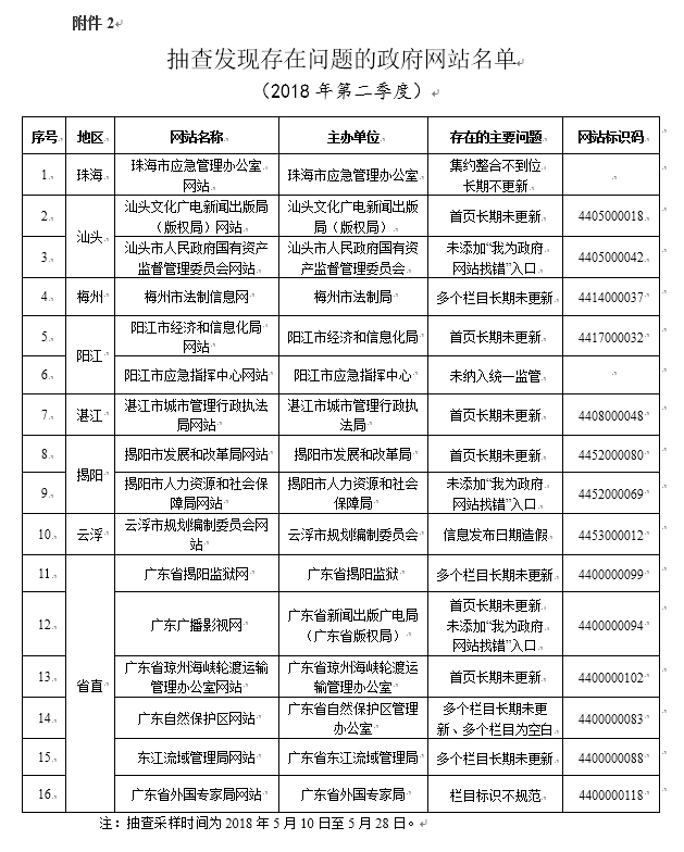 广东八二站免费;精选解释解析 - 健康 - 上海光乐制冷设备