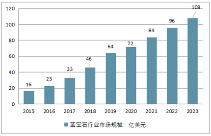 2025年正版资料免费大全最新版本亮点优势和亮点,实证分析