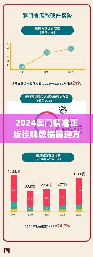 2025澳门挂牌正版挂牌今晚