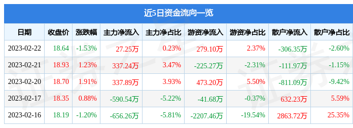 2025新澳天天正版资料大全,全面解答解释落实_